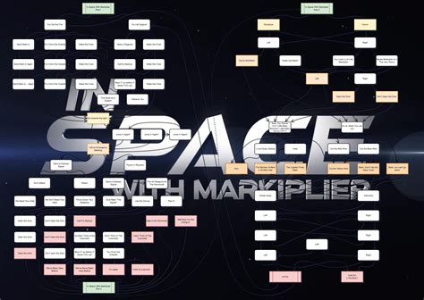 in space with markiplier timeline.